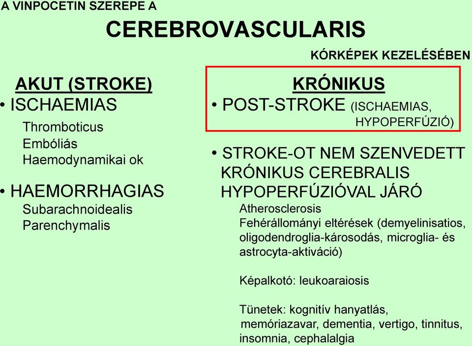 CEREBRALIS HYPOPERFÚZIÓVAL JÁRÓ Atherosclerosis Fehérállományi eltérések (demyelinisatios, oligodendroglia-károsodás, microglia- és