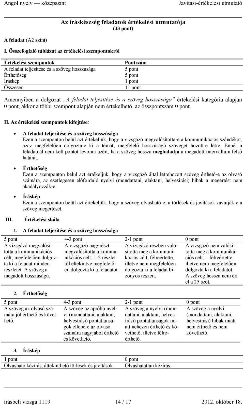 dolgozat A feladat teljesítése és a szöveg hosszúsága értékelési kategória alapján 0 pont, akkor a többi szempont alapján nem értékelhető, az összpontszám 0 pont. II.