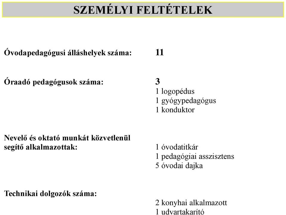 oktató munkát közvetlenül segítő alkalmazottak: 1 óvodatitkár 1 pedagógiai