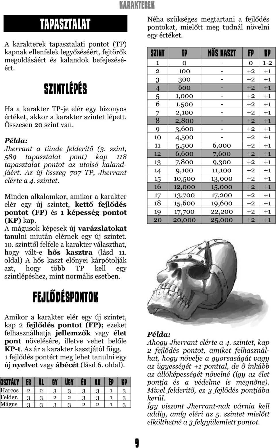 szint, 589 tapasztalat pont) kap 118 tapasztalat pontot az utolsó kalandjáért. Az új összeg 707 TP, Jherrant elérte a 4. szintet.