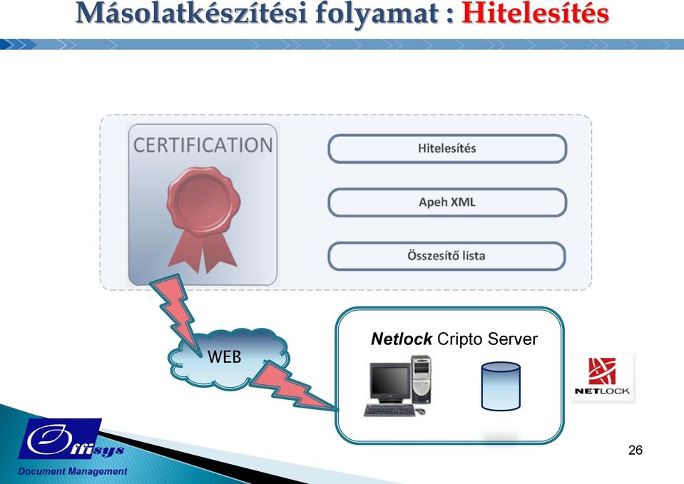 Hitelesítés WEB