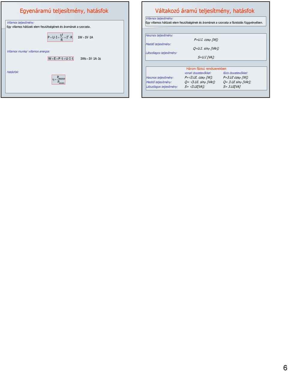 P Villamos munka/ illamos energia: W E P t t W V WsV s Hasznos teljesítmény: Meddő teljesítmény: Látszólagos teljesítmény: P=.. cos [W]; Q=.. sin [Vr]; S=.