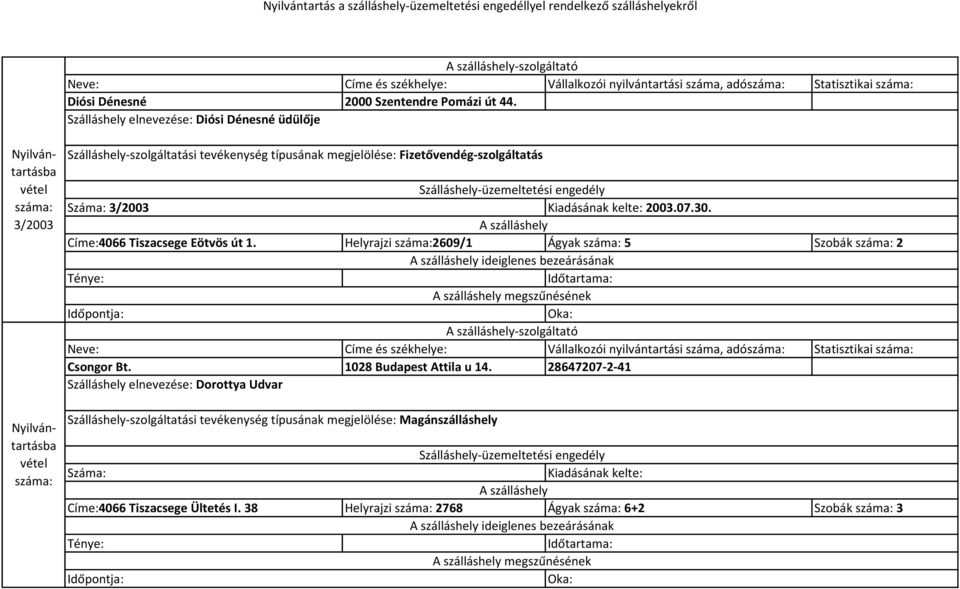 Helyrajzi 2609/1 Ágyak 5 Szobák 2 ideiglenes bezeárásának megszűnésének -szolgáltató Neve: Címe és székhelye: Vállalkozói nyilvántartási száma, adó Statisztikai Csongor Bt.