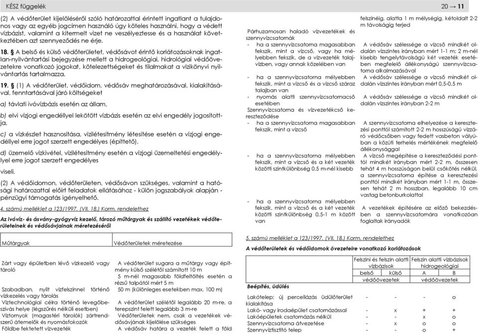 A belső és külső védőterületet, védősávot érintő korlátozásoknak ingatlan-nyilvántartási bejegyzése mellett a hidrogeológiai, hidrológiai védőövezetekre vonatkozó jogokat, kötelezettségeket és