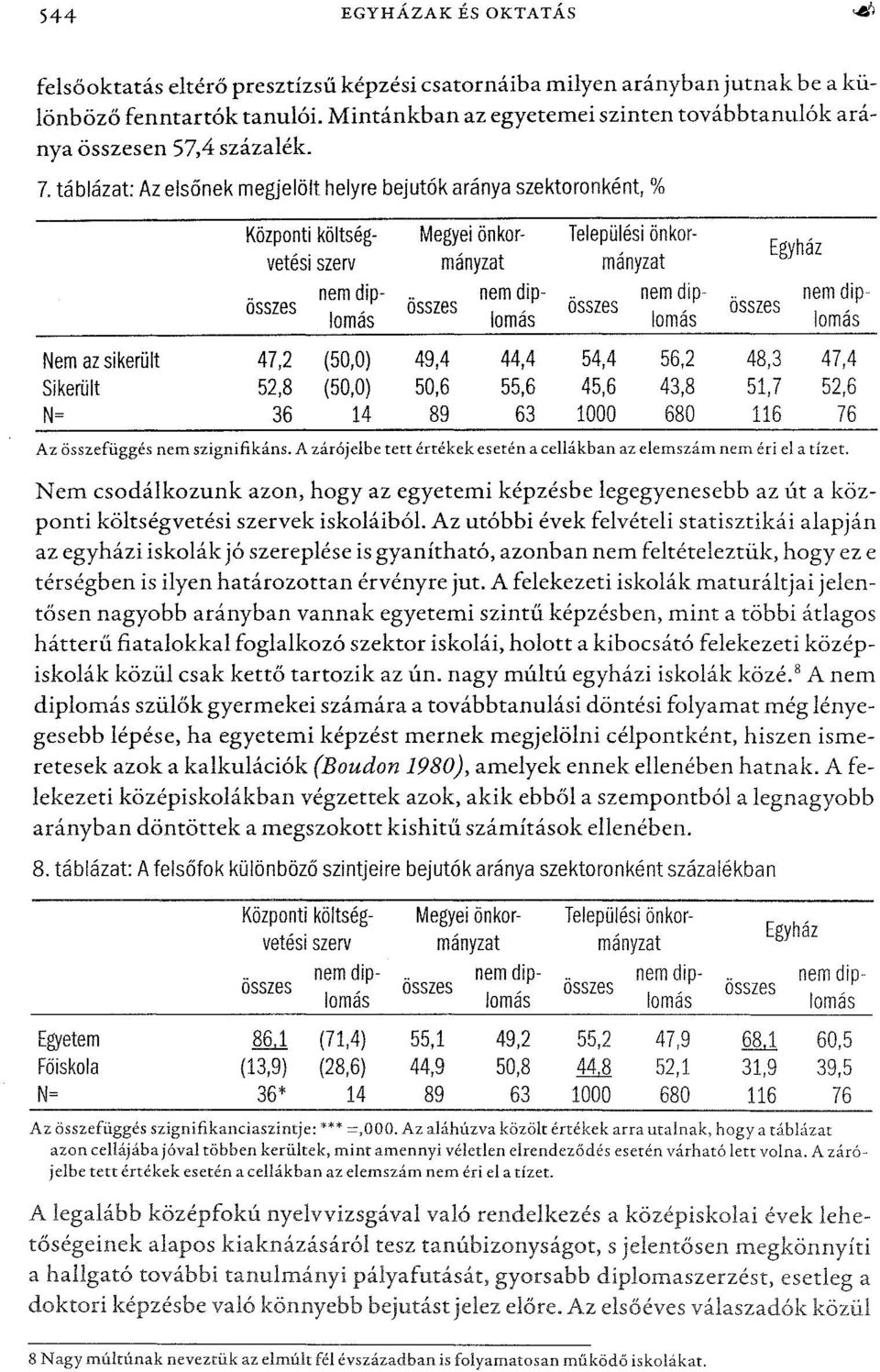 táblázat: Az elsőnek megjelölt helyre bejutók aránya szektoronként, % Központi költség- Megyei önkor- Települési önkor- Egyház vetési szerv mányzat mányzat nem dipösszeösszeösszes nem dip- nem dip-