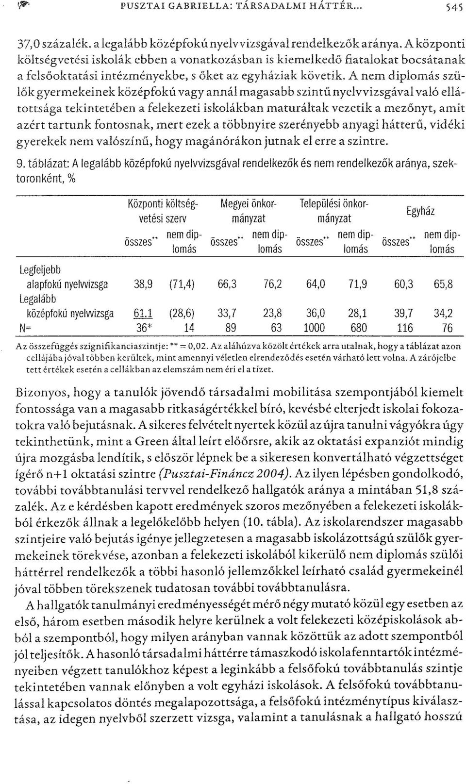 A nem diplomás szűlőkgyermekeinek középfokúvagy annál magasabb szintűnyelvvizsgával való ellátottsága tekintetében a felekezeti iskolákban maturáltak vezetik a mezőnyt, amit azért tartunk fontosnak,