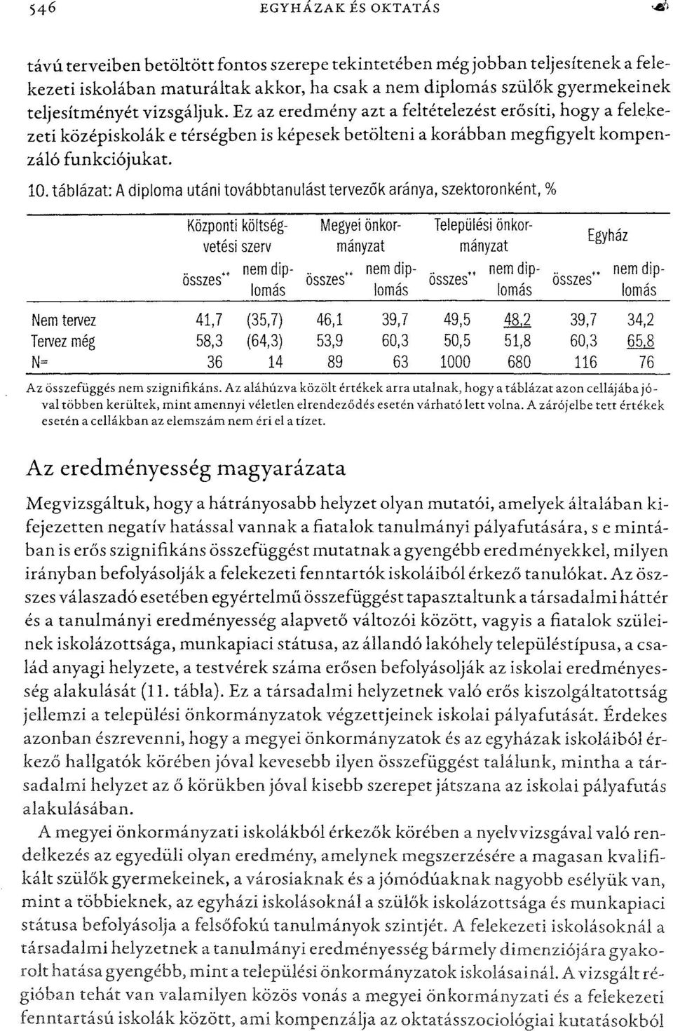 táblázat: Adiploma utáni továbbtanulást tervezők aránya, szektoronként, % Központi költség- Megyei önkor- Települési önkor- Egyház vetési szerv mányzat mányzat nem dipösszes.