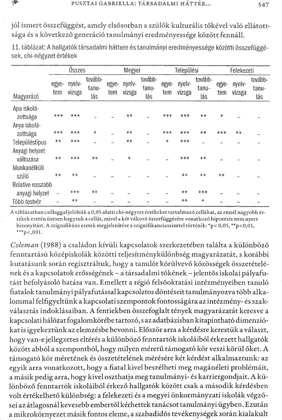 nyelvegyenyelvegyenyelvegyenyelvtanutanutanutanutem vizsga tem vizsga tem vizsga tem vizsga lás lás lás lás Apa iskolázottsága *** *** ** *** *** ** * Anya iskolázottsága *** *** ** *** *** ** *** **