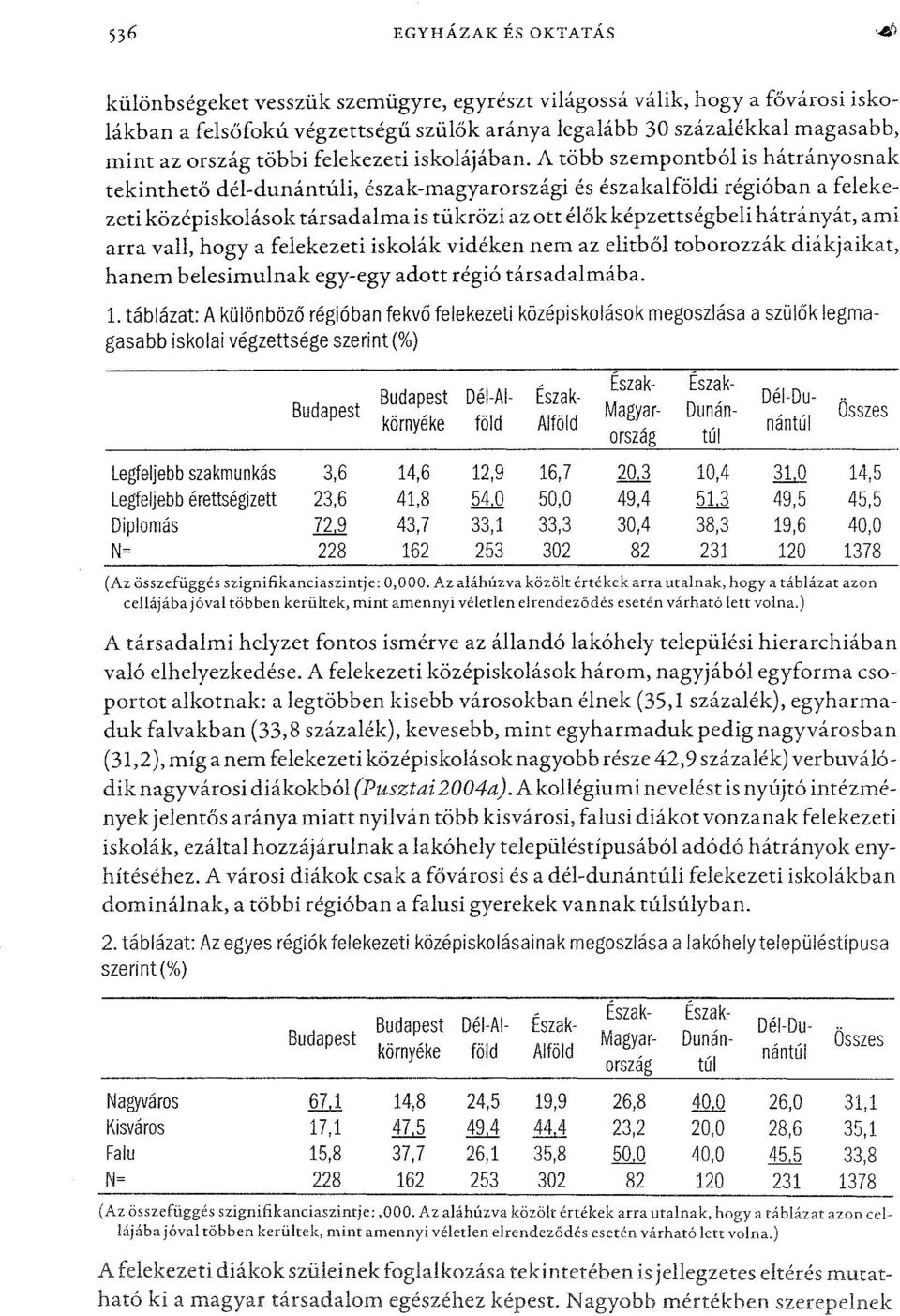 A több szempontból is hátrányosnak tekinthetődél-dunántúli, észak-magyarországi és északalföldi régióban a felekezeti középiskolások társadalma is tükrözi az ott élőkképzettségbeli hátrányát, ami