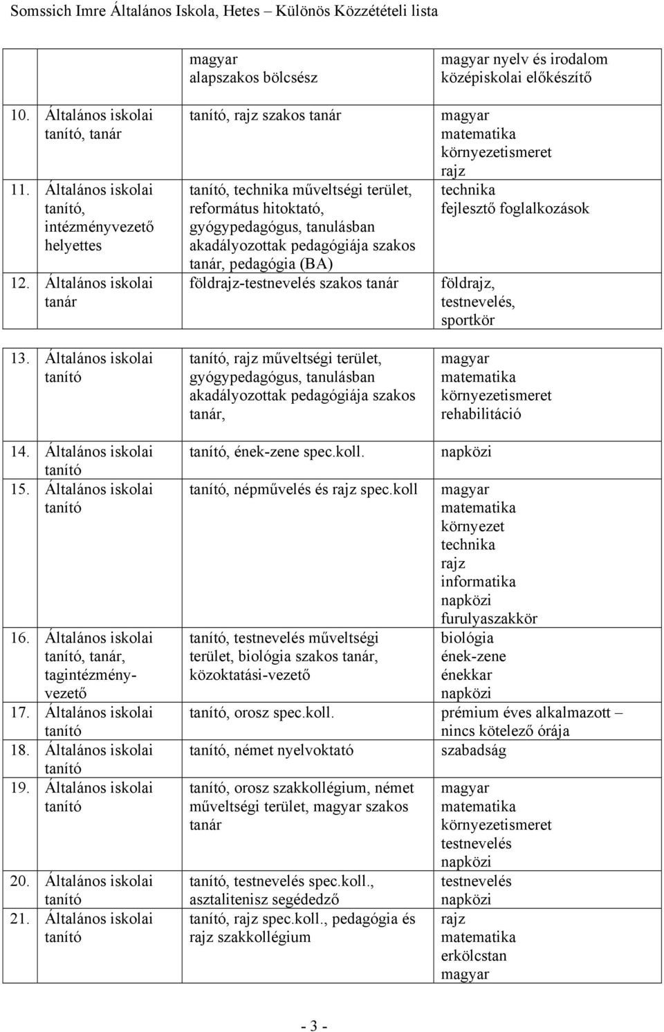 földrajz-testnevelés szakos, rajz műveltségi terület, gyógypedagógus, tanulásban akadályozottak pedagógiája szakos, nyelv és irodalom középiskolai előkészítő rajz technika fejlesztő foglalkozások