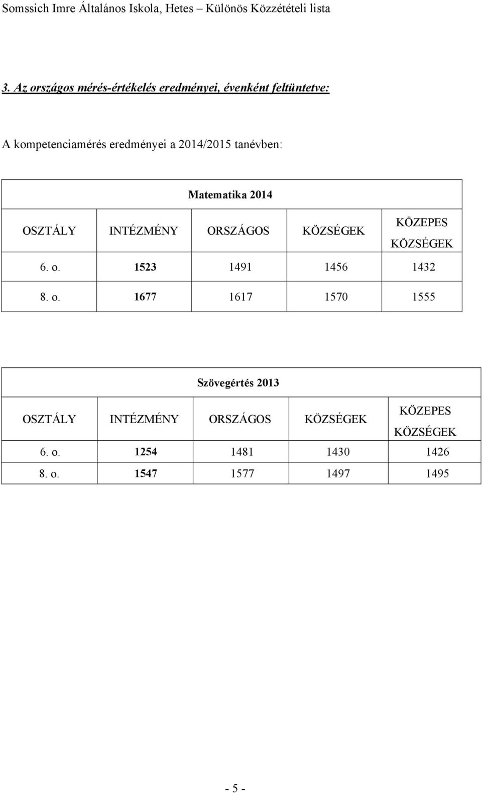 KÖZEPES KÖZSÉGEK 6. o.