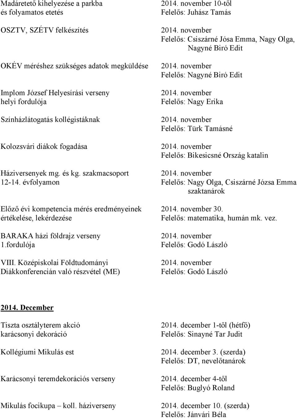 katalin Háziversenyek mg. és kg. szakmacsoport 12-14. évfolyamon Felelős: Nagy Olga, Csiszárné Józsa Emma szaktanárok Előző évi kompetencia mérés eredményeinek 30.