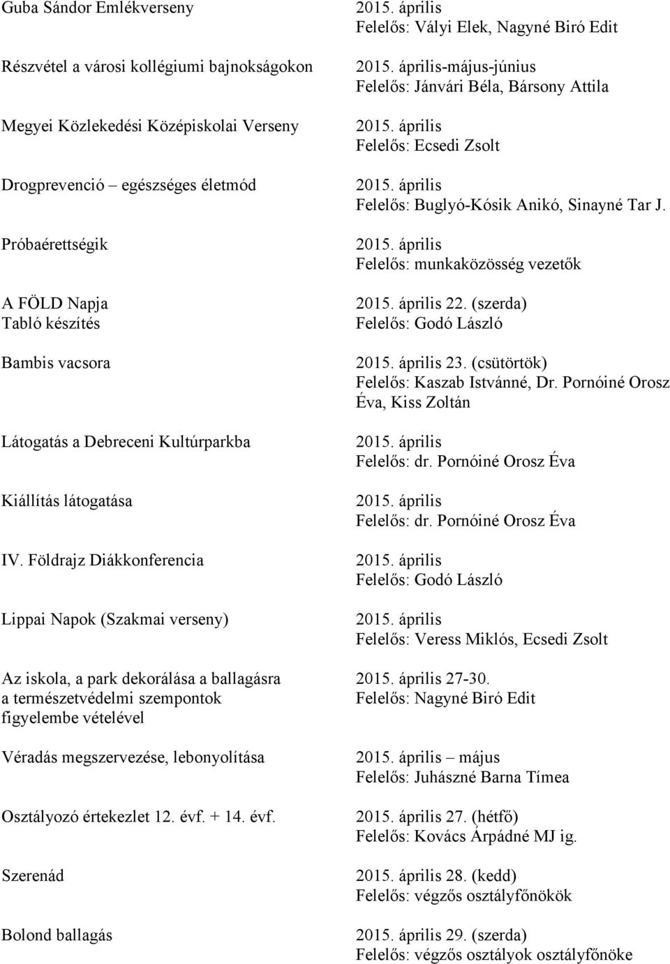 április-május-június Felelős: Jánvári Béla, Bársony Attila 2015. április Felelős: Ecsedi Zsolt 2015. április Felelős: Buglyó-Kósik Anikó, Sinayné Tar J. 2015. április Felelős: munkaközösség vezetők 2015.