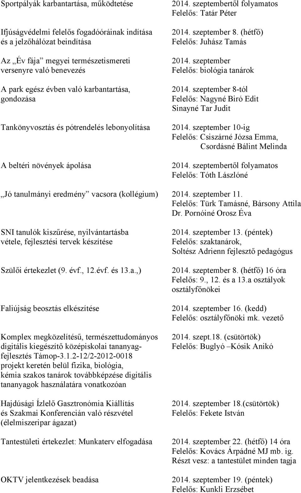 (hétfő) Felelős: Juhász Tamás 2014. szeptember Felelős: biológia tanárok 2014. szeptember 8-tól Sinayné Tar Judit 2014. szeptember 10-ig Felelős: Csiszárné Józsa Emma, Csordásné Bálint Melinda 2014.