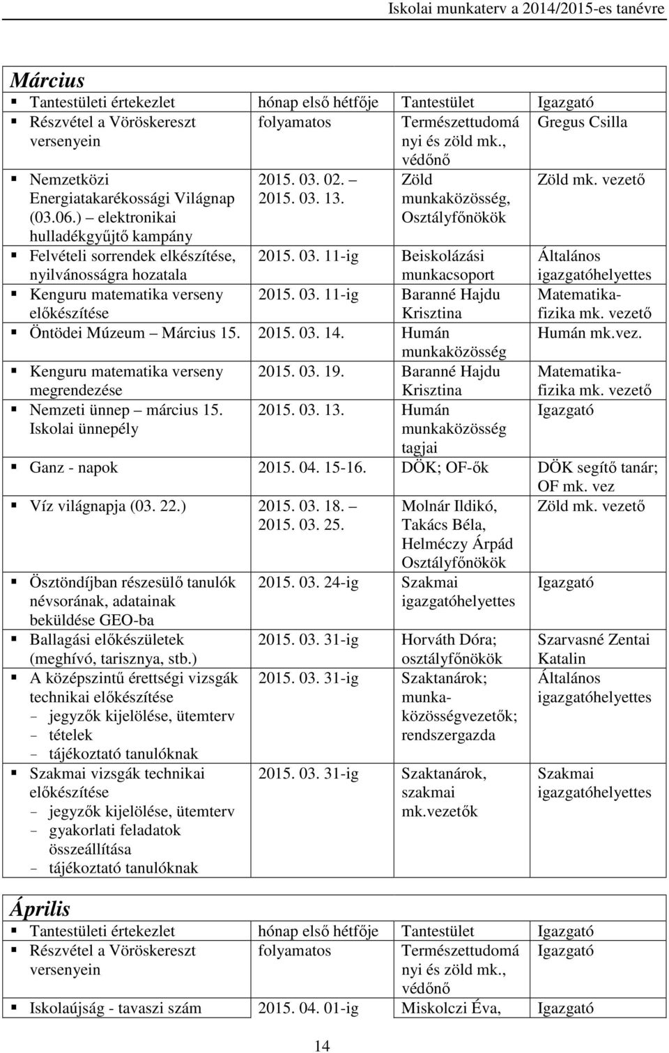 2015. 03. 13. 14 védőnő Zöld, 2015. 03. 11-ig Beiskolázási 2015. 03. 11-ig Baranné Hajdu Krisztina Öntödei Múzeum Március 15. 2015. 03. 14. Humán Kenguru matematika verseny 2015. 03. 19.