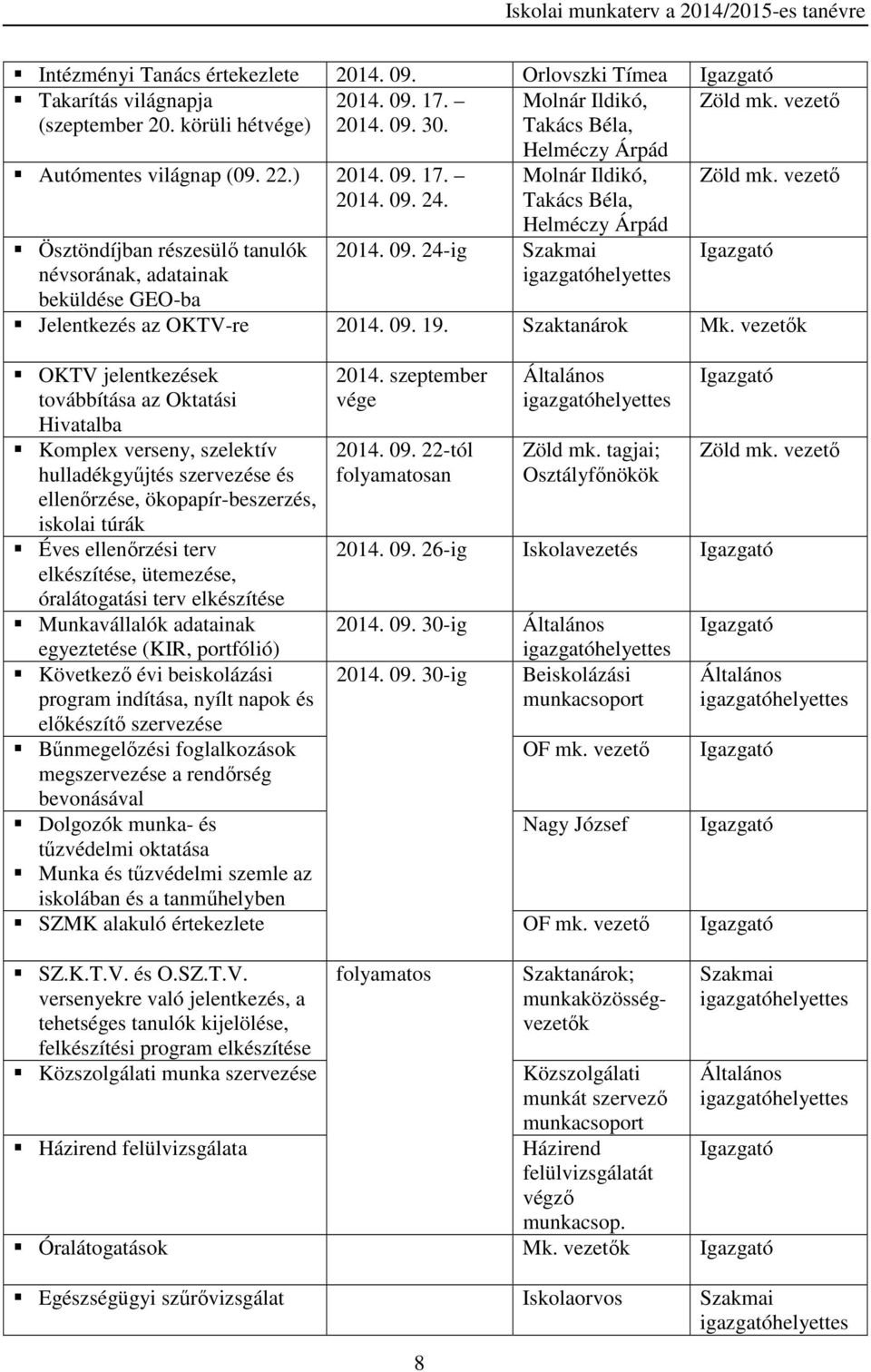 vezetők OKTV jelentkezések továbbítása az Oktatási Hivatalba Komplex verseny, szelektív hulladékgyűjtés szervezése és ellenőrzése, ökopapír-beszerzés, iskolai túrák Éves ellenőrzési terv elkészítése,