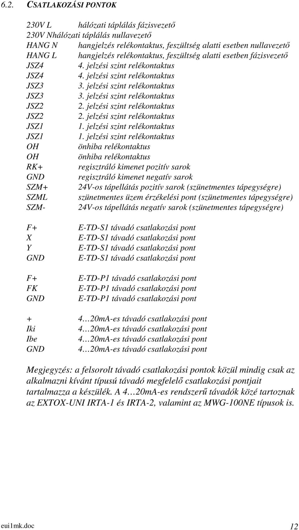 jelzési szint relékontaktus JSZ2 2. jelzési szint relékontaktus JSZ1 1.