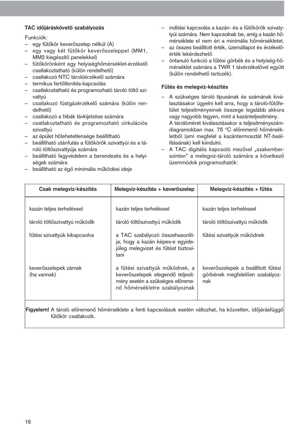 (külön rendelhetõ) csatlakozó a hibák távkijelzése számára csatlakoztatható és programozható cirkulációs szivattyú az épület hõtehetetlensége beállítható beállítható utánfutás a fûtõkörök szivattyúi