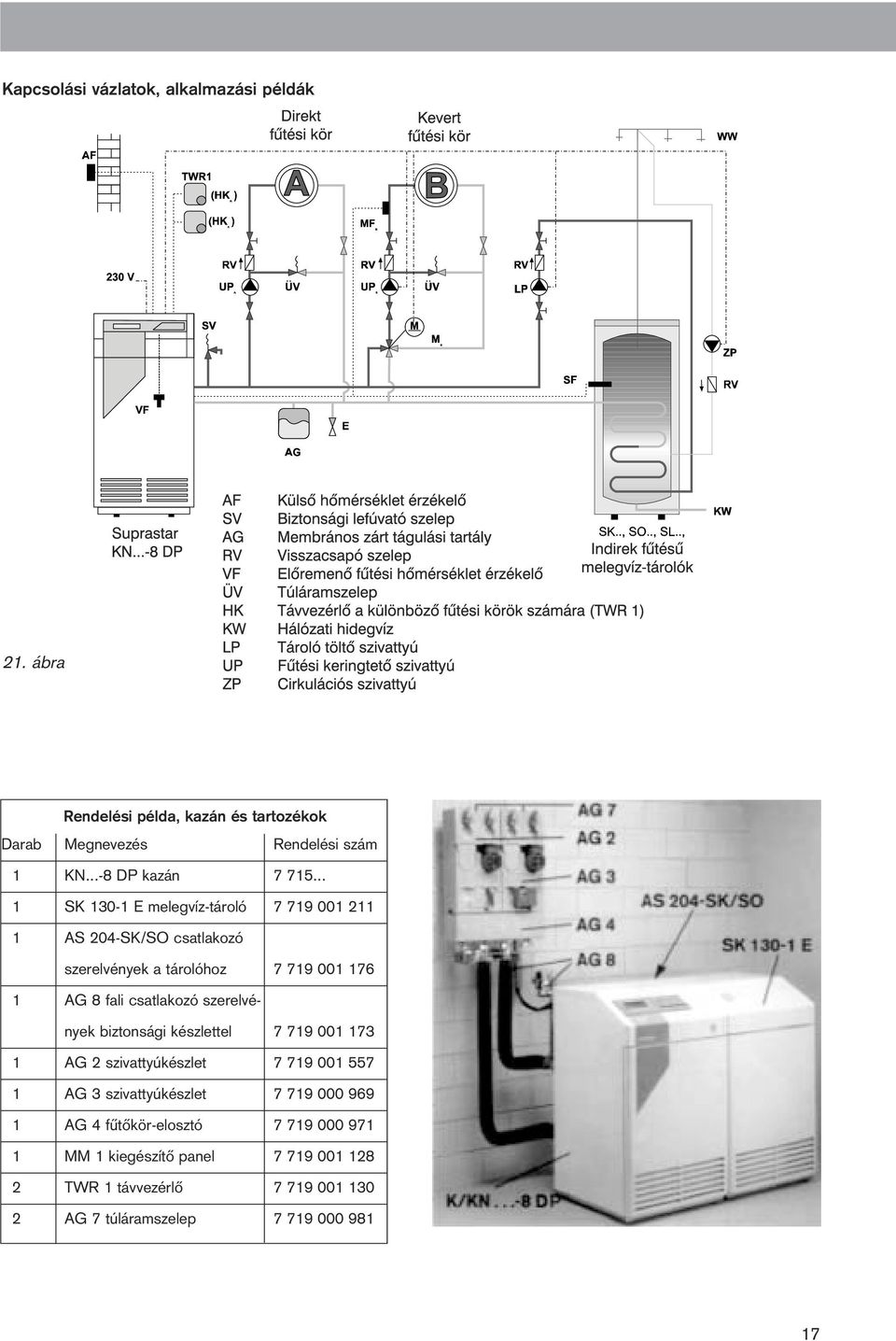 .. 1 SK 130-1 E melegvíz-tároló 7 719 001 211 1 AS 204-SK/SO csatlakozó szerelvények a tárolóhoz 7 719 001 176 1 AG 8 fali csatlakozó