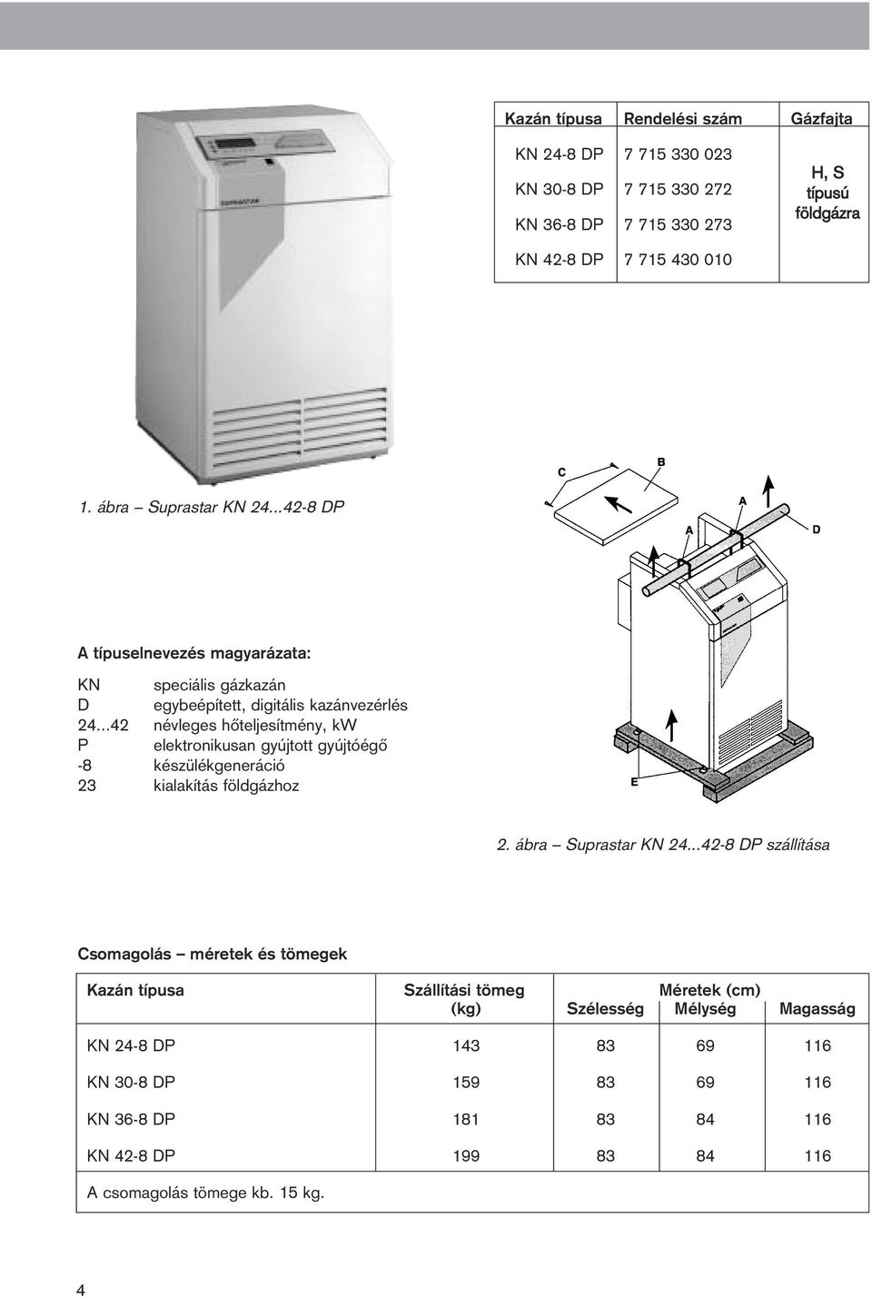 ..42 névleges hõteljesítmény, kw P elektronikusan gyújtott gyújtóégõ -8 készülékgeneráció 23 kialakítás földgázhoz 2. ábra Suprastar KN 24.