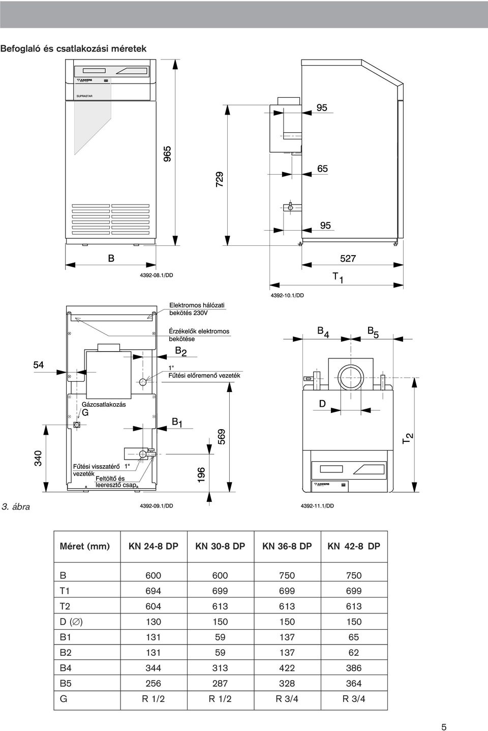 600 750 750 T1 694 699 699 699 T2 604 613 613 613 D ( ) 130 150 150