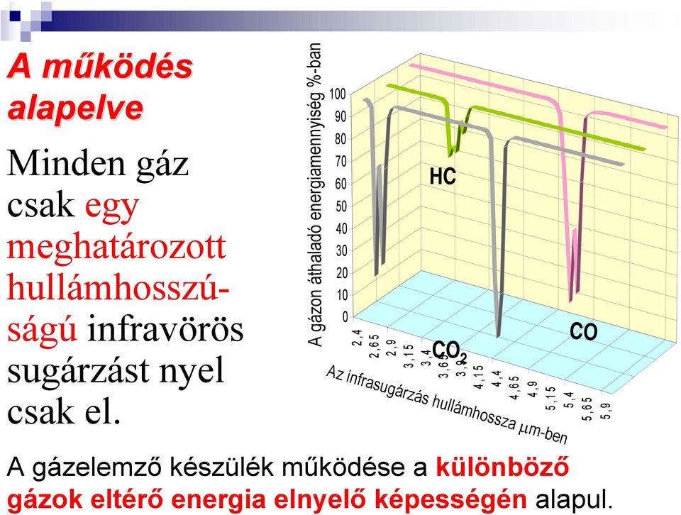 infravörös sugárzást nyel csak el.