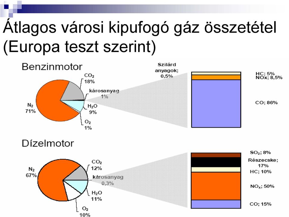 összetétel