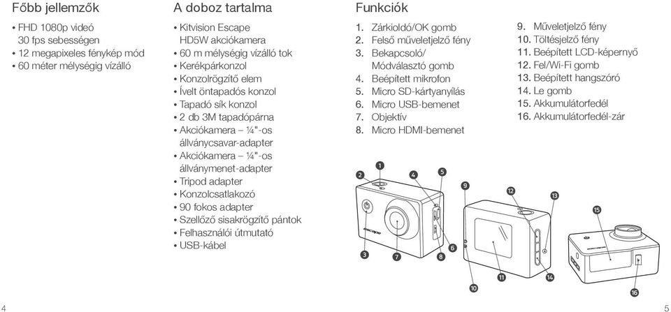 Konzolcsatlakozó 90 fokos adapter Szellőző sisakrögzítő pántok Felhasználói útmutató USB-kábel 1. Zárkioldó/OK gomb 2. Felső műveletjelző fény 3. Bekapcsoló/ Módválasztó gomb 4. Beépített mikrofon 5.