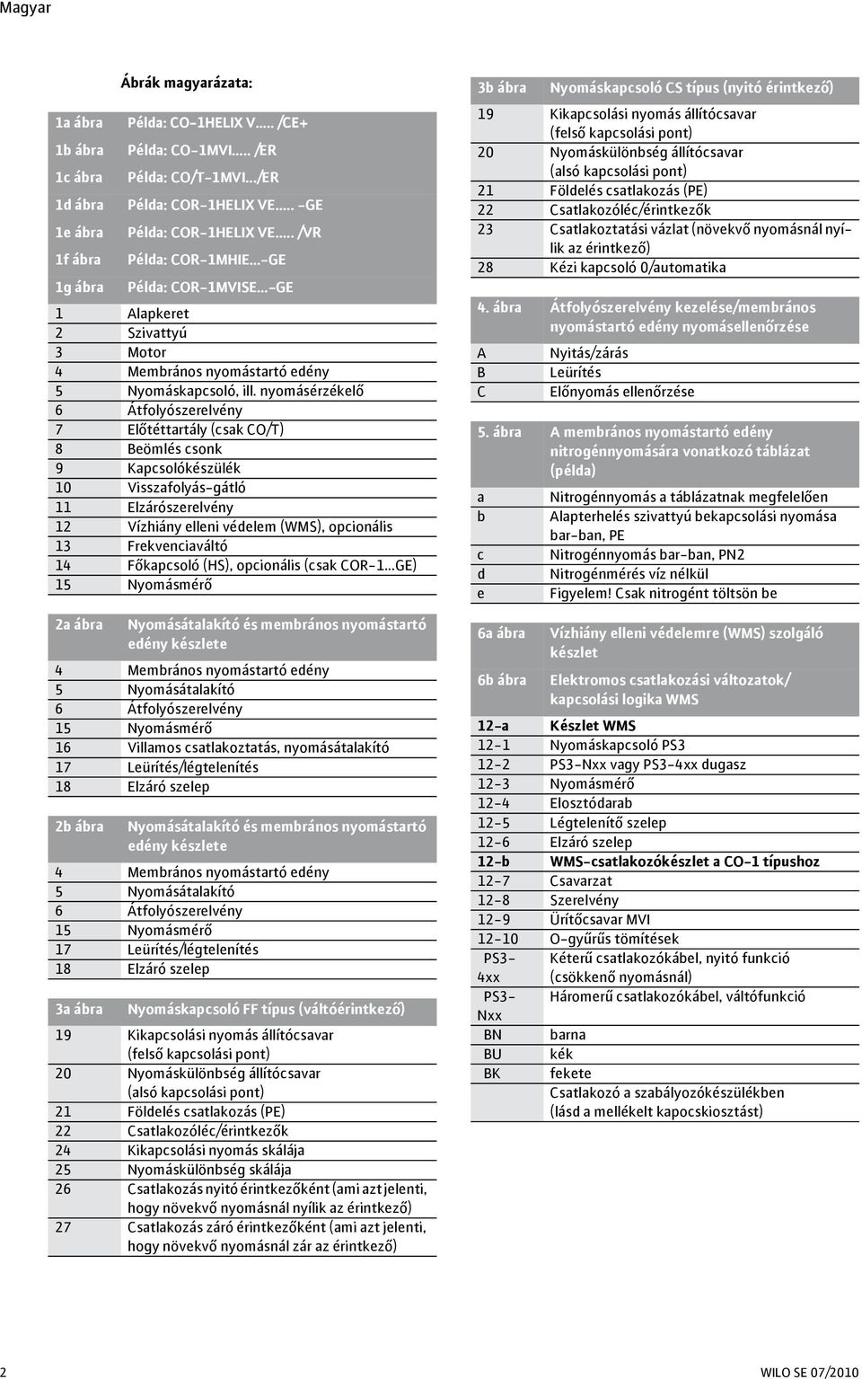 . /VR Példa: COR-1MHIE -GE Példa: COR-1MVISE -GE 1 Alapkeret 2 Szivattyú 3 Motor 4 Membrános nyomástartó edény 5 Nyomáskapcsoló, ill.