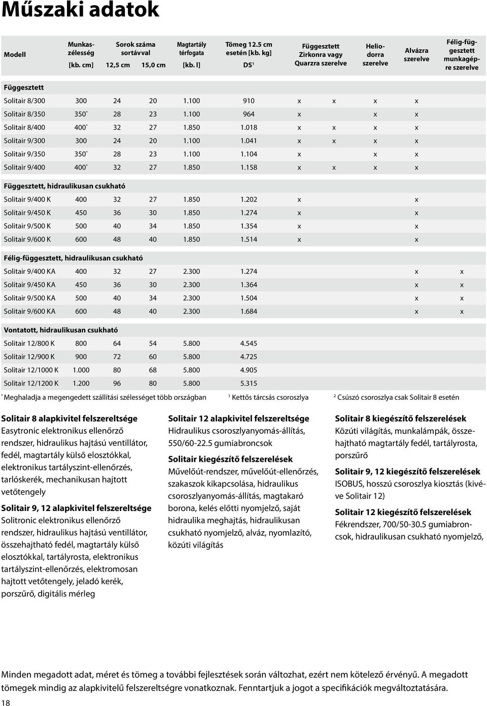 100 964 x x x Solitair 8/400 400 * 32 27 1.850 1.018 x x x x Solitair 9/300 300 24 20 1.100 1.041 x x x x Solitair 9/350 350 * 28 23 1.100 1.104 x x x Solitair 9/400 400 * 32 27 1.850 1.158 x x x x Függesztett, hidraulikusan csukható Solitair 9/400 K 400 32 27 1.