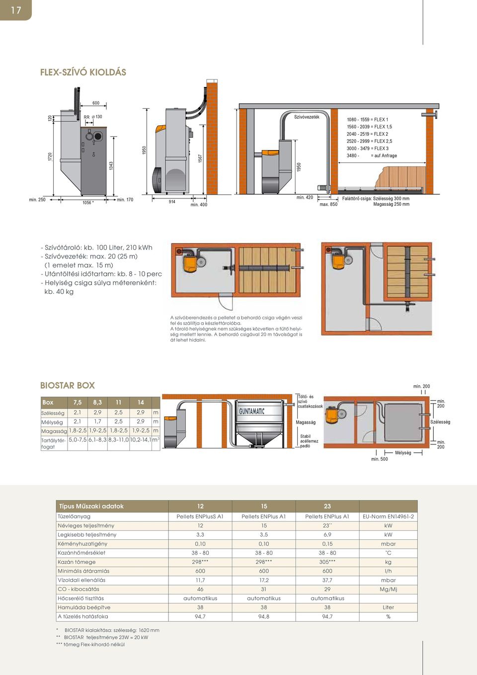 850 Faláttörő csiga: Szélesség 300 mm Magasság 250 mm - Szívótároló: kb. 100 Liter, 210 kwh - Szívóvezeték: max. 20 (25 m) (1 emelet max. 15 m) - Utántöltési időtartam: kb.