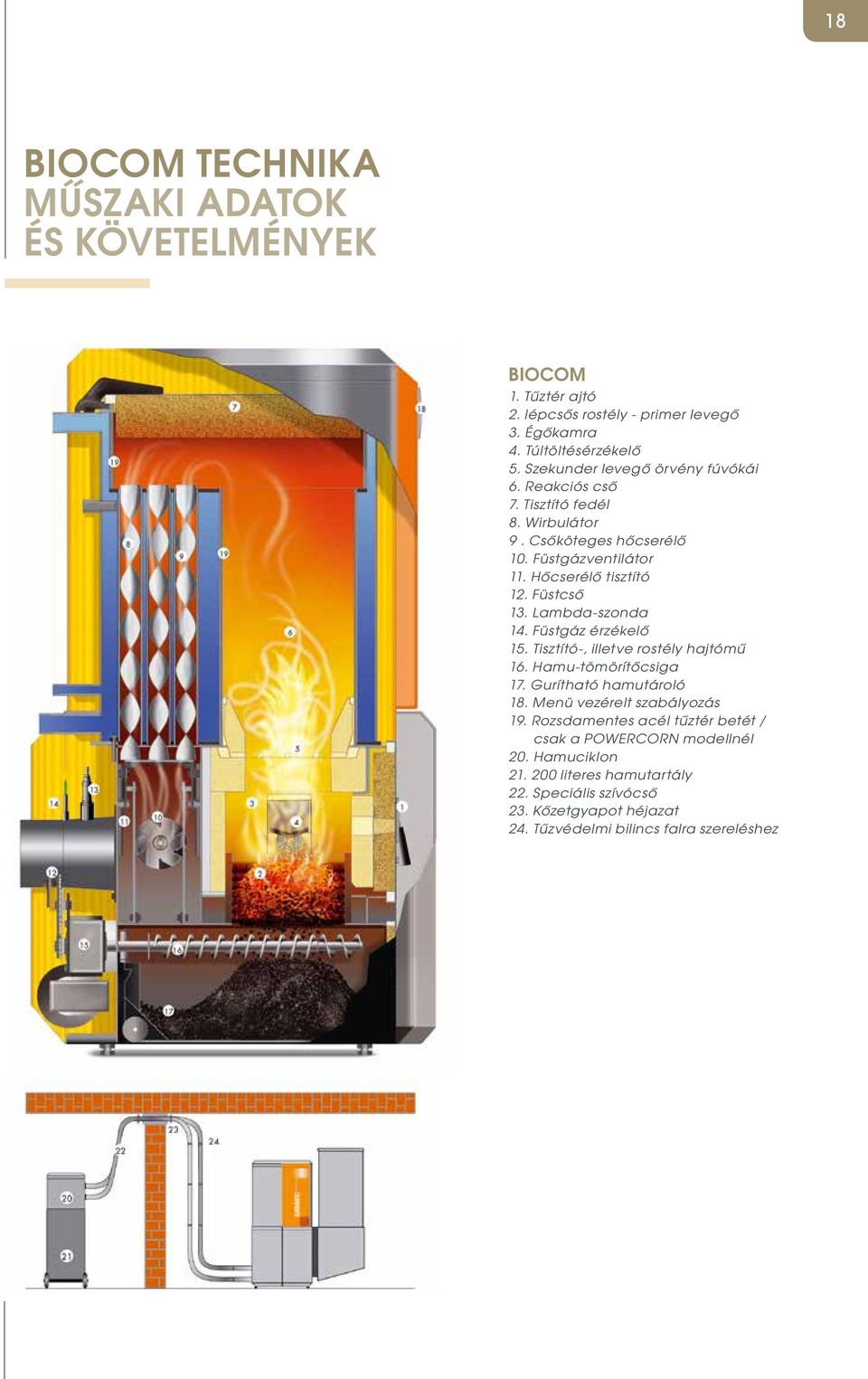 Lambda-szonda 14. Füstgáz érzékelő 15. Tisztító-, illetve rostély hajtómű 16. Hamu-tömörítőcsiga 17. Gurítható hamutároló 18. Menü vezérelt szabályozás 19.