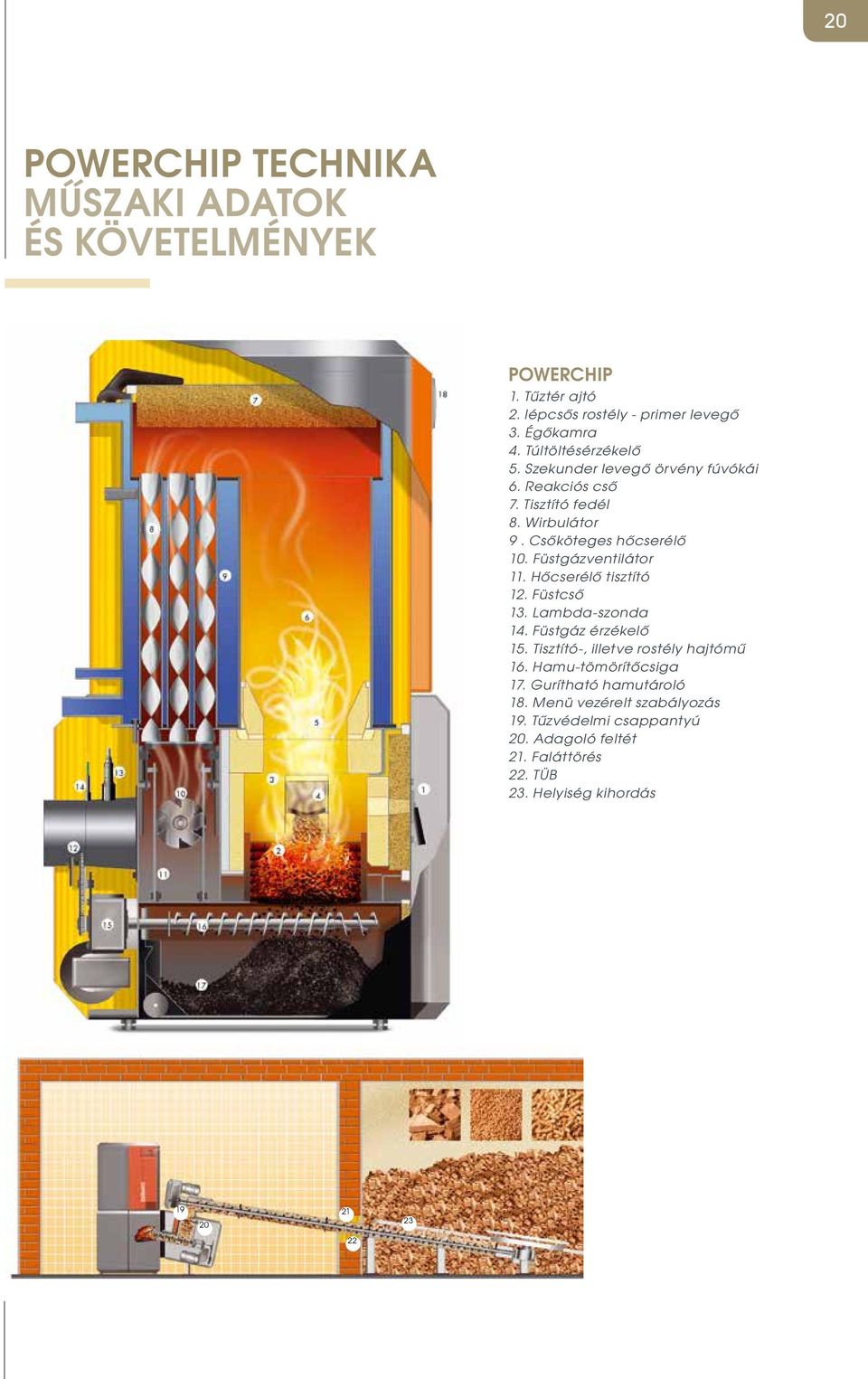 Füstgázventilátor 11. Hőcserélő tisztító 12. Füstcső 13. Lambda-szonda 14. Füstgáz érzékelő 15. Tisztító-, illetve rostély hajtómű 16.