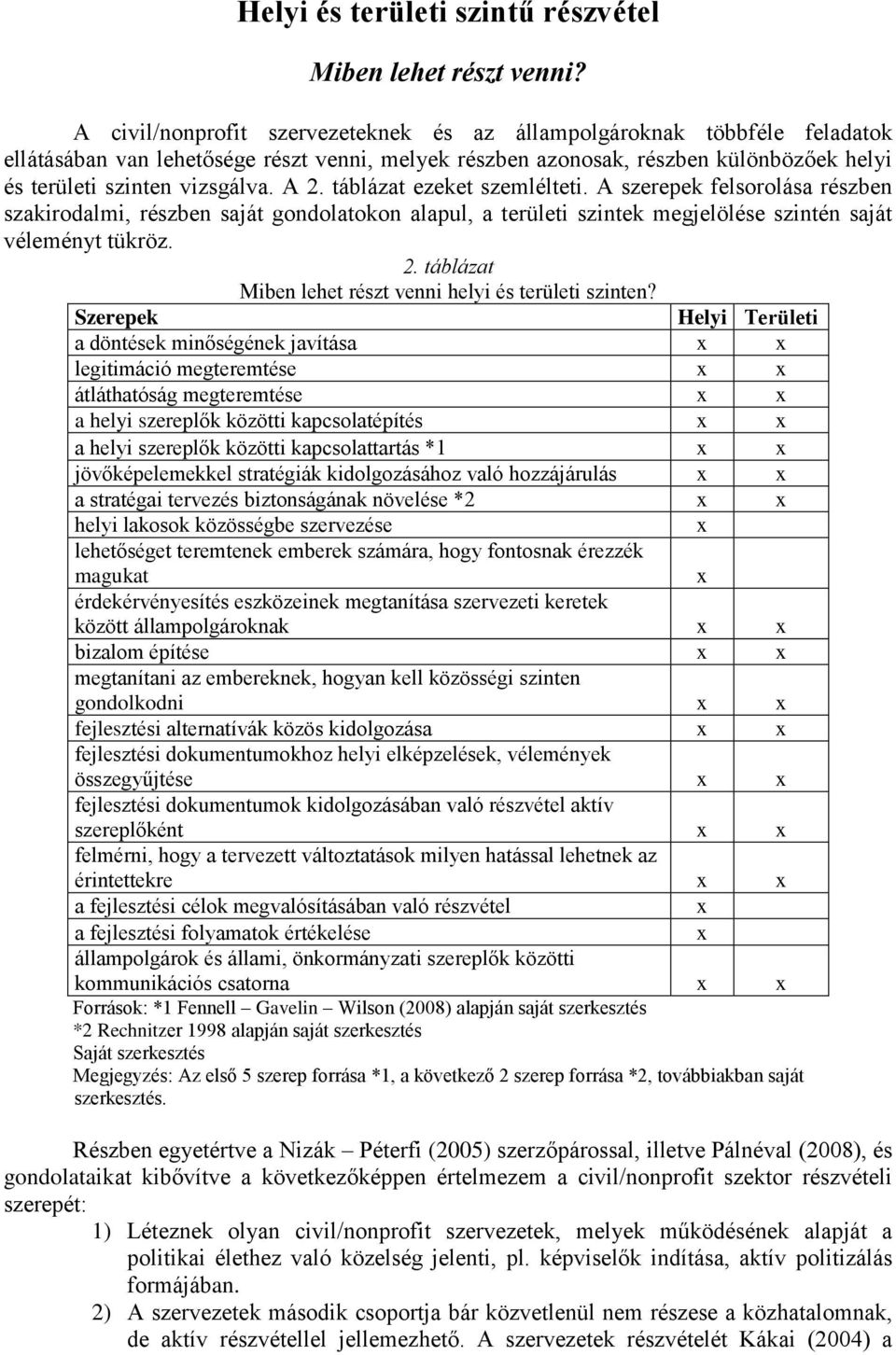 A 2. táblázat ezeket szemlélteti. A szerepek felsorolása részben szakirodalmi, részben saját gondolatokon alapul, a területi szintek megjelölése szintén saját véleményt tükröz. 2. táblázat Miben lehet részt venni helyi és területi szinten?