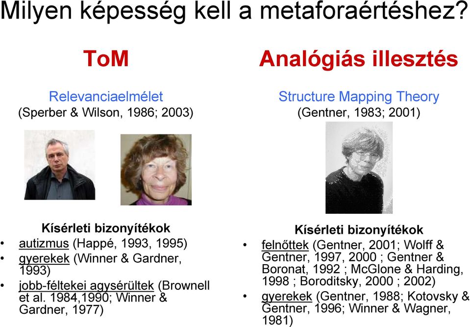 bizonyítékok autizmus (Happé, 1993, 1995) gyerekek (Winner & Gardner, 1993) jobb-féltekei agysérültek (Brownell et al.