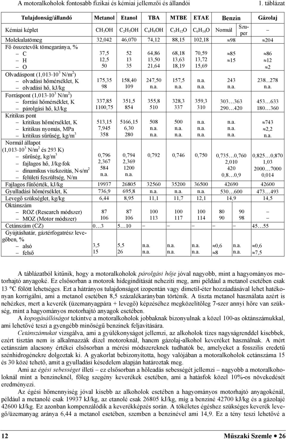 98 204 F összetevk tömegaránya, % C H O 37,5 12,5 50 52 13 35 64,86 13,50 21,64 68,18 13,63 18,19 70,59 13,72 15,69 85 15 86 12 2 Olvadáspont (1,01310 3 N/m 2 ) olvadási hmérséklet, K olvadási h,