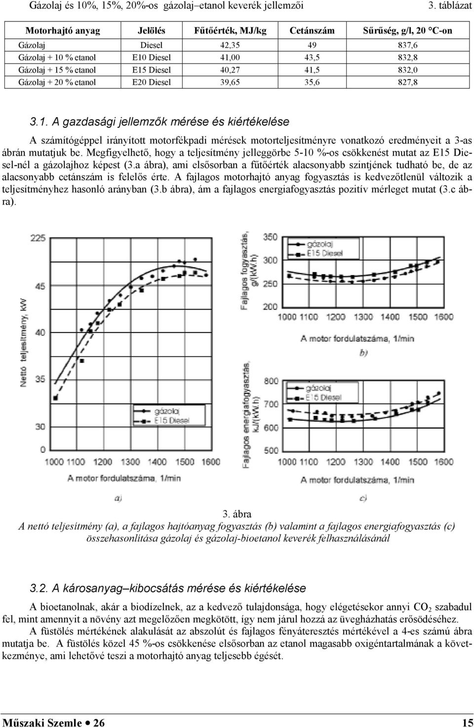 40,27 41,5 832,0 Gázolaj + 20 % etanol E20 Diesel 39,65 35,6 827,8 3.1. A gazdasági jellemzk mérése és kiértékelése A számítógéppel irányított motorfékpadi mérések motorteljesítményre vonatkozó eredményeit a 3-as ábrán mutatjuk be.