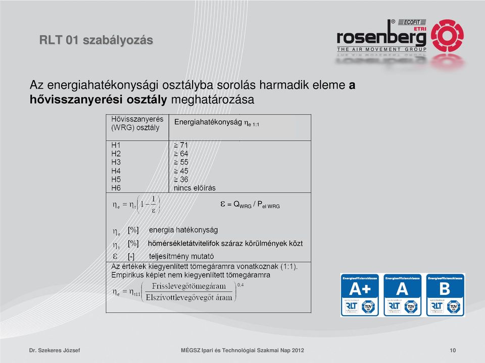 1:1 ε = Q WRG / P el WRG hőmérsékletátvitelifok száraz körülmények