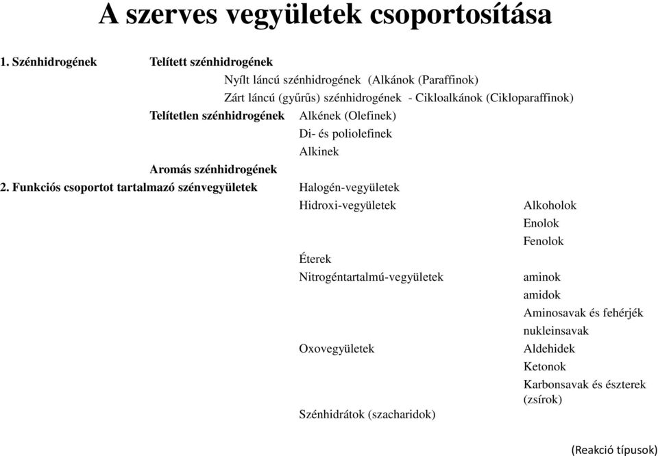 (Cikloparaffinok) Telítetlen szénhidrogének Alkének (Olefinek) Di- és poliolefinek Alkinek Aromás szénhidrogének 2.