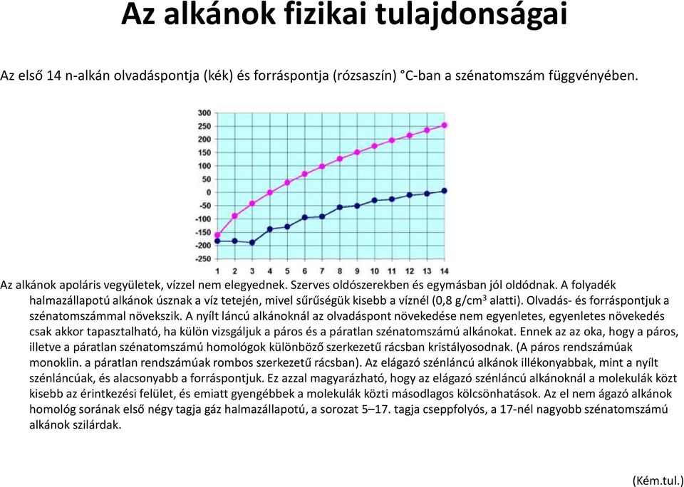 Olvadás-és forráspontjuk a szénatomszámmal növekszik.