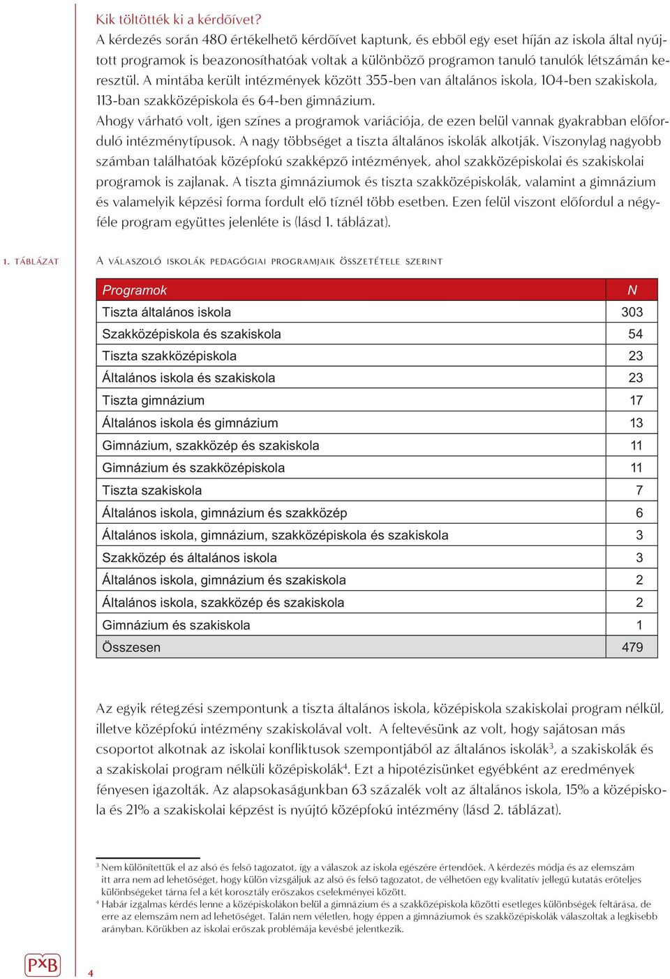 A mintába került intézmények között 355-ben van általános iskola, 104-ben szakiskola, 113-ban szakközépiskola és 64-ben gimnázium.