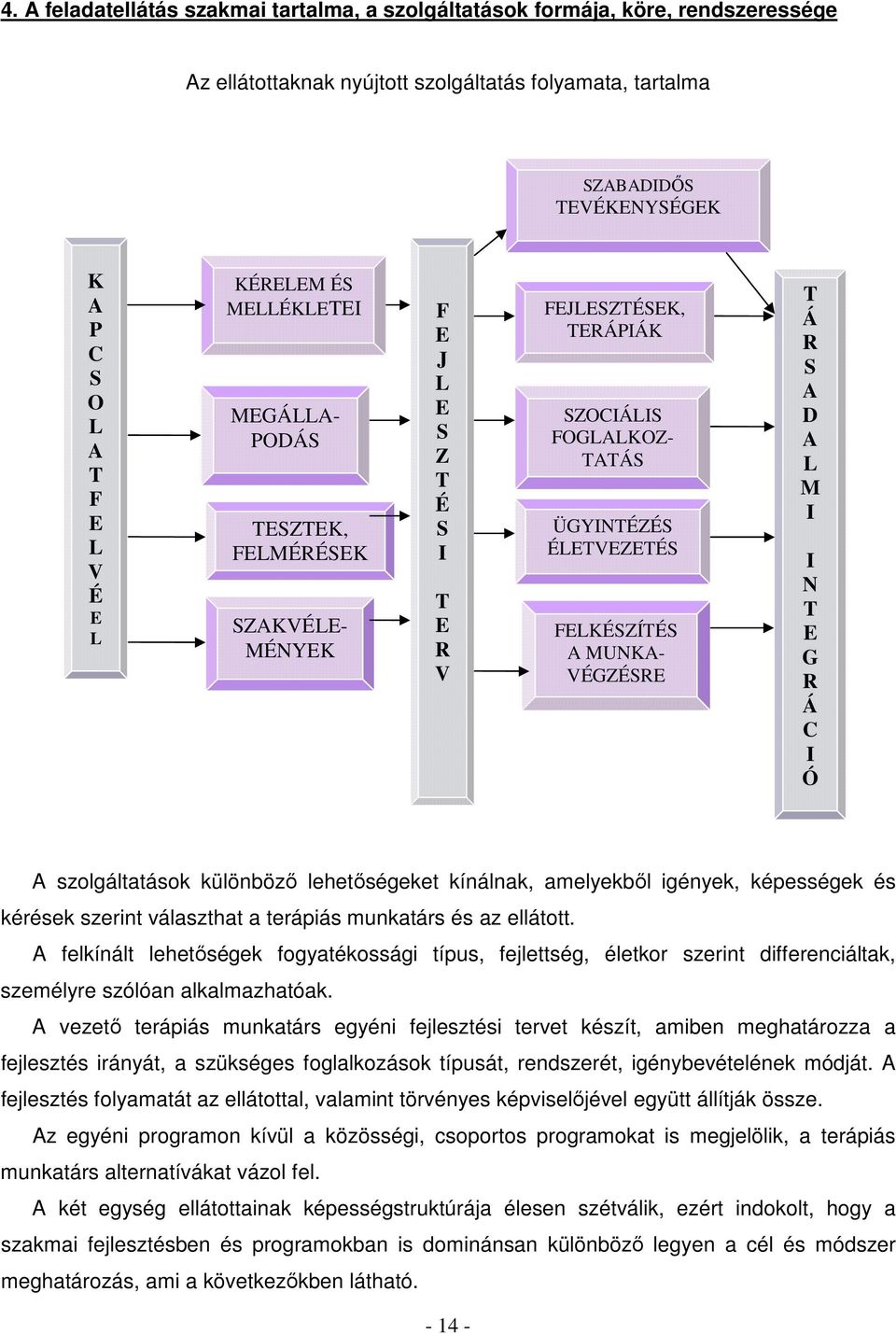 MUNKA- VÉGZÉSRE T Á R S A D A L M I I N T E G R Á C I Ó A szolgáltatások különböző lehetőségeket kínálnak, amelyekből igények, képességek és kérések szerint választhat a terápiás munkatárs és az