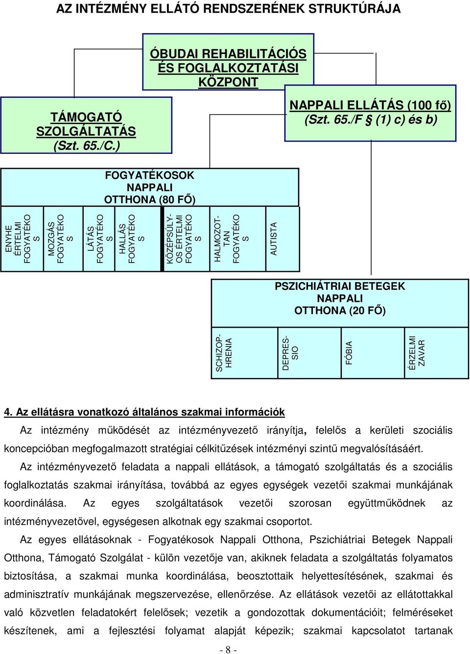 /F (1) c) és b) FOGYATÉKOSOK NAPPALI OTTHONA (80 FŐ) ENYHE ÉRTELMI FOGYATÉKO S MOZGÁS FOGYATÉKO S LÁTÁS FOGYATÉKO S HALLÁS FOGYATÉKO S KÖZÉPSÚLY- OS ÉRTELMI FOGYATÉKO S HALMOZOT- TAN FOGYATÉKO S