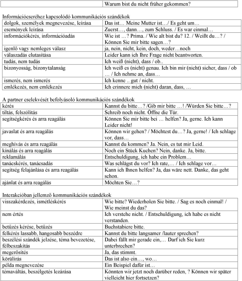 / Es war einmal információkérés, információadás Wie ist? Prima. / Wie alt bist du? 12. / Weißt du? / Können Sie mir bitte sagen?