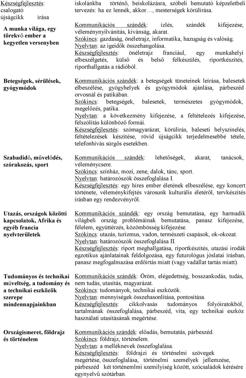 iskolánkba történő, beiskolázásra, szóbeli bemutató képzeletbeli tervezés: ha ez lennék, akkor, mesterségek körülírása.