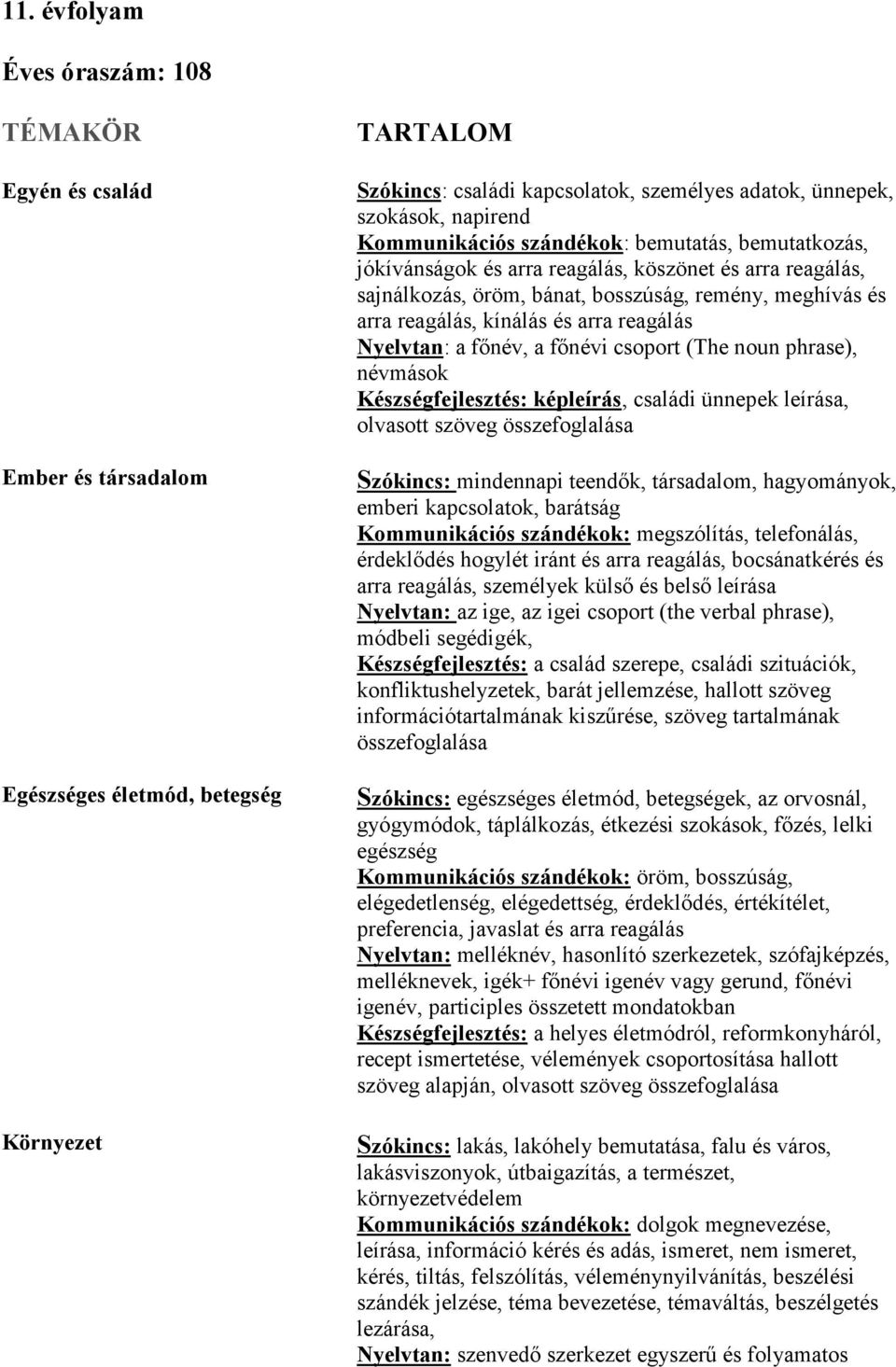 reagálás Nyelvtan: a főnév, a főnévi csoport (The noun phrase), névmások Készségfejlesztés: képleírás, családi ünnepek leírása, olvasott szöveg összefoglalása Szókincs: mindennapi teendők,