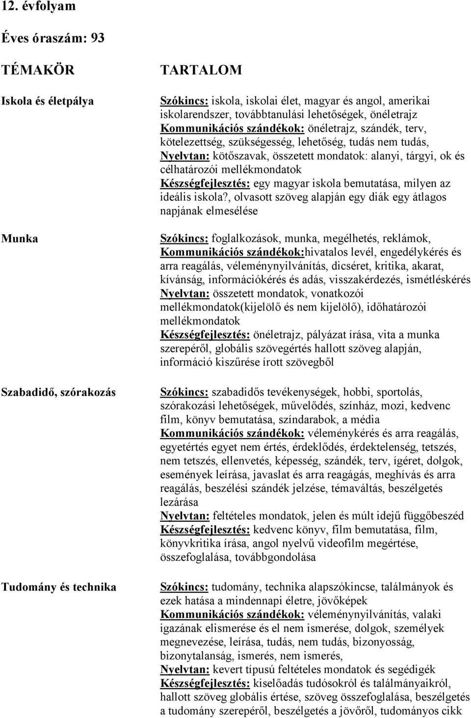 tárgyi, ok és célhatározói mellékmondatok Készségfejlesztés: egy magyar iskola bemutatása, milyen az ideális iskola?