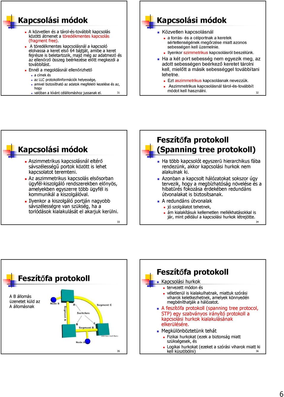 Ennél a megoldásnál ellenőrizhető a címek és az LLC protokollinformációk helyessége, amivel biztosítható az adatok megfelelő kezelése és az, hogy Közvetlen kapcsolásnál a forrás- és a célportnak a