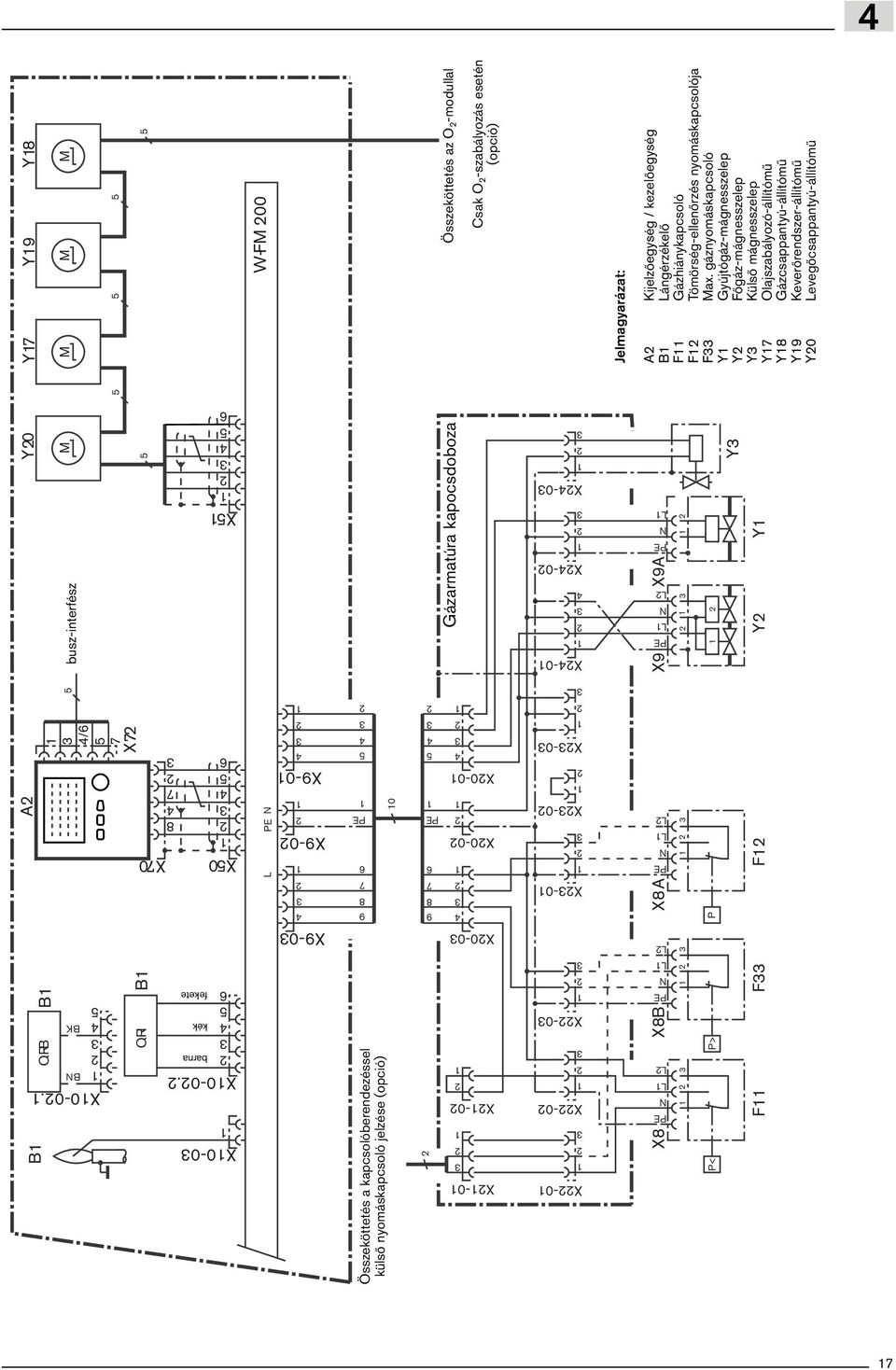 X4-0 X4-0 X-0 X-0 X0-0 4 X0-0 X0-0 4 9 8 7 PE 5 4 6 9 8 7 6 PE 5 4 X9-0 4 X9-0 X9-0 4 X5 4 5 6 barna kék fekete Összeköttetés a kapcsolóberendezéssel külső nyomáskapcsoló jelzése (opció) Gázarmatúra