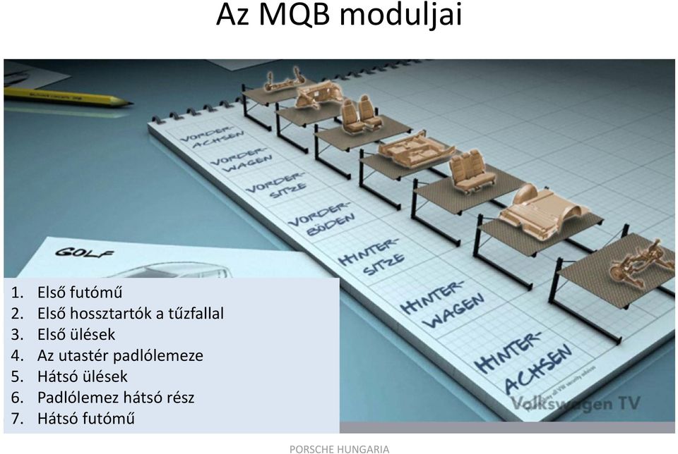 Első ülések Az utastér padlólemeze Hátsó